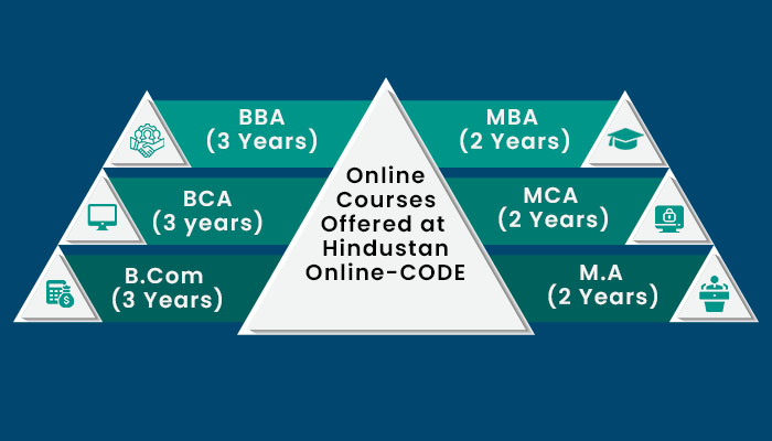 Online Courses Offered at Hindustan Online CODE