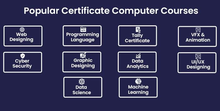 Popular Computer Certificate Courses After 12th 