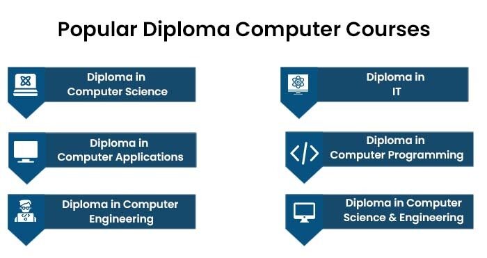 Popular Diploma Computer Courses After 12th