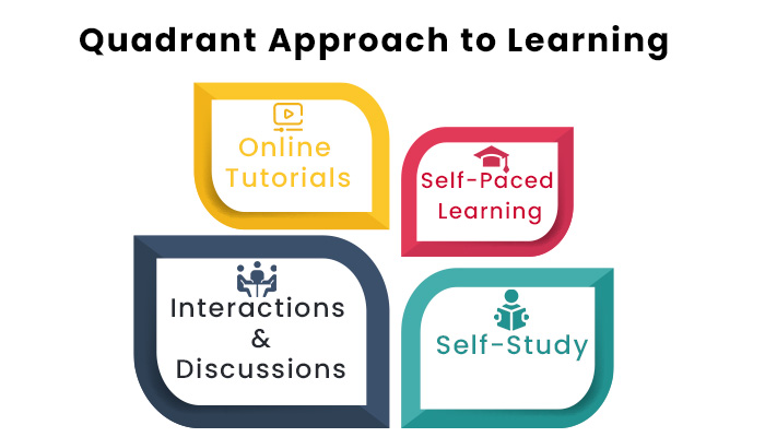 Quadrant Approach to Learning - Hindustan Online Code