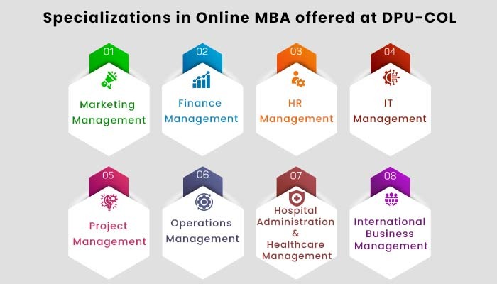 Specializations in Online MBA offered at DPU-COL