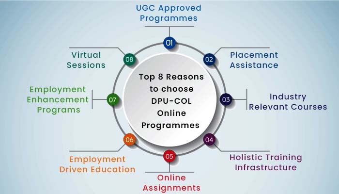 Top 8 reasons to choose DPU-COL Online Programmes 