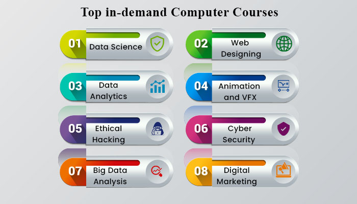 Top in demand computer courses