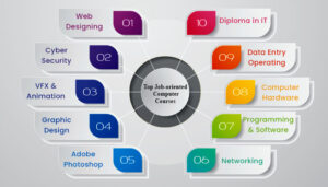 Computer Courses: Basic and Advanced Level [Online 2026]