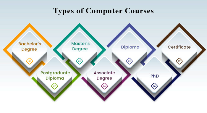 Type of computer courses