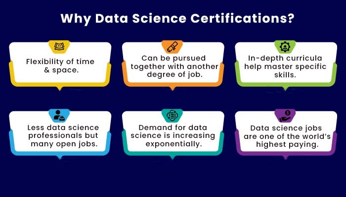 why data science certifications