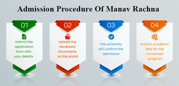 Manav Rachna University Online - Admission Procedure