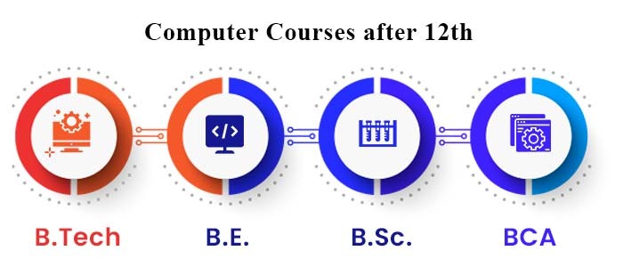 after 12th computer courses