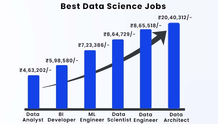 Best Jobs in Data Science 