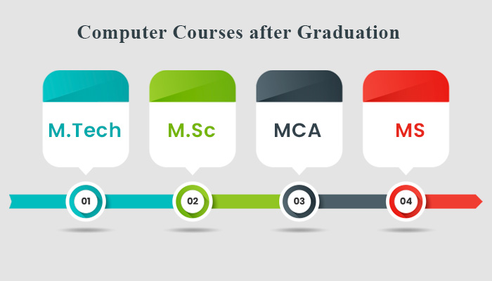 computer courses after graduation