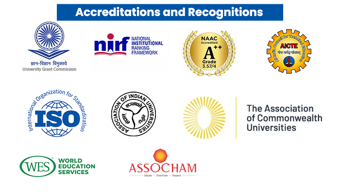 dy patil accreditations and recognitions