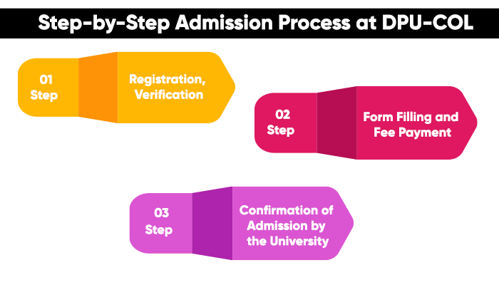dy patil university admission process