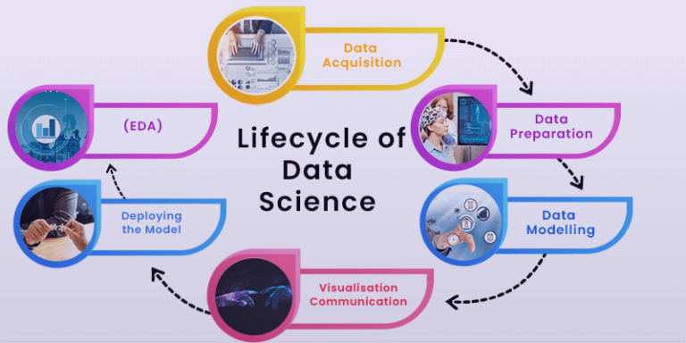 Syllabus Of Data Science Course-Wise – Core Subjects, Guide 2024