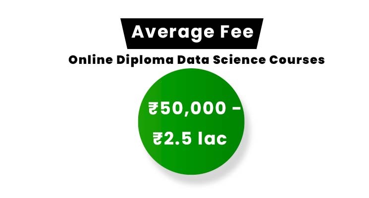 Average Fee Online Diploma