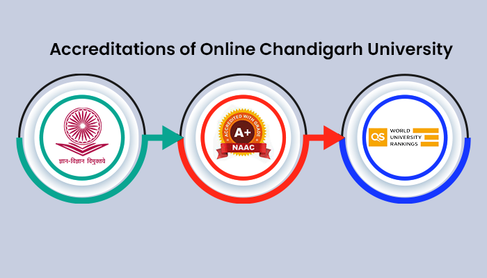 ACCREDITATIONS and APPROVALS OF CU