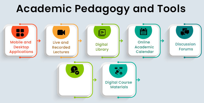 Academic Pedagogy and Tools