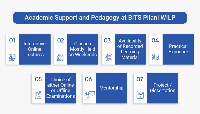 Academic Support at BITS Pilani