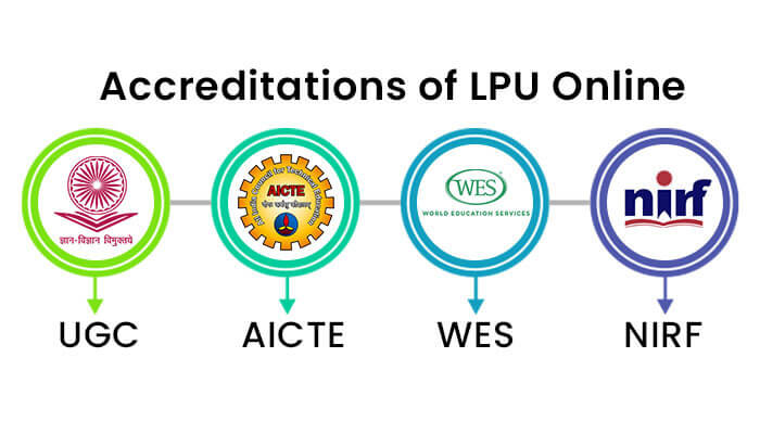 Accreditations of LPU Online