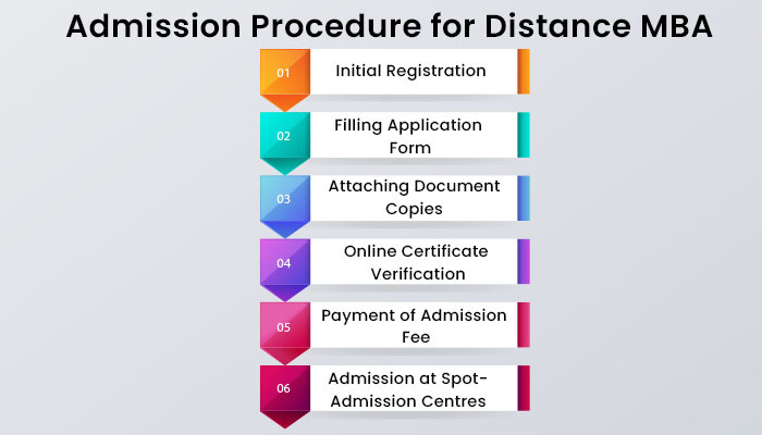 Admission Procedure for Pondicherry University Distance MBA Course