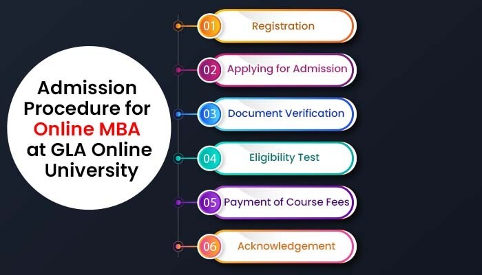 Admission Procedure for online MBA at GLA Online University
