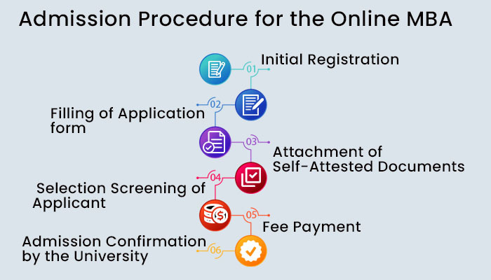 Admission Procedure for the Online MBA Course at ICFAI