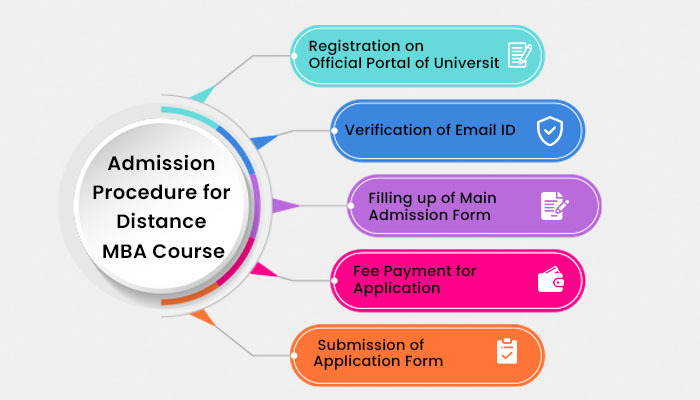 Admission Procedure for Distance MBA Course at Hindustan-CODE