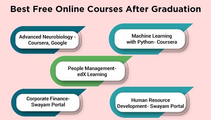 Best free certificate courses