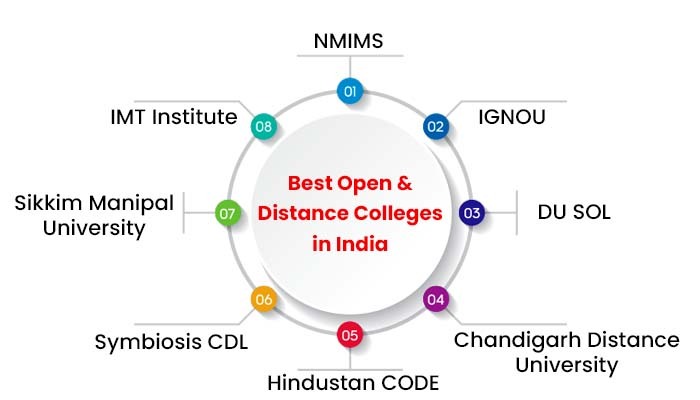 Best Open and Distance Colleges in India 