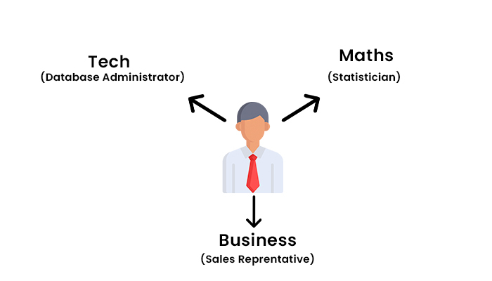 Business Tech Maths