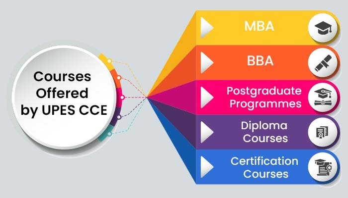 Courses offered by UPES CCE