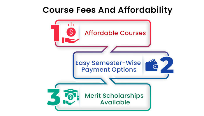 Course Fees And Affordability