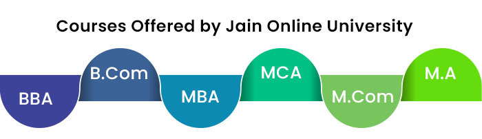 Courses Offered and Faculty at the jain online University