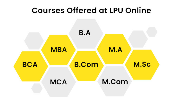 Courses Offered at LPU Online
