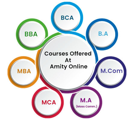 Courses Offered