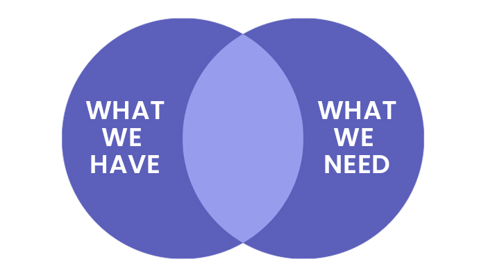 Data we have vs data we need