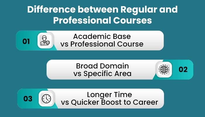 Difference between Regular and Professional Courses
