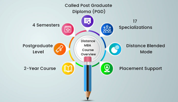 Distance MBA course Overview