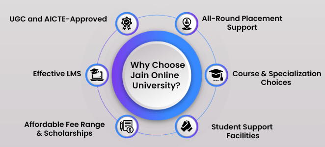 Factors For Choosing jain Online University