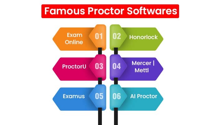 Famous Proctor Software