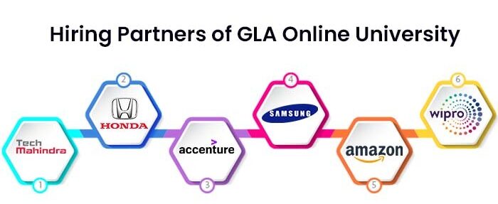 Hiring Partners of GLA Online University