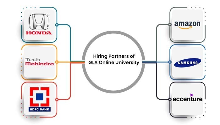 Hiring Partners of GLA online University