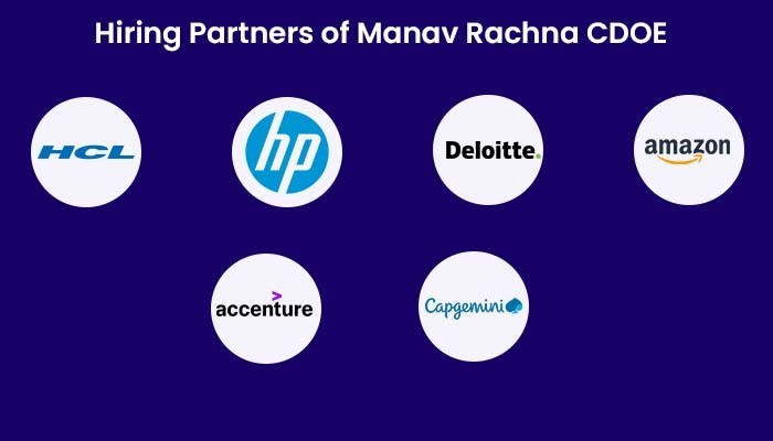 Hiring Partners of Manav Rachna CDOE