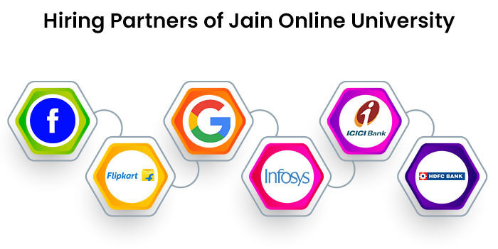 Hiring Partners of jain online university
