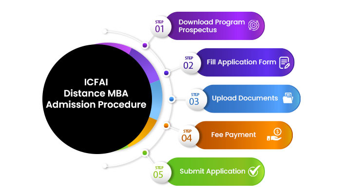 ICFAI Distance MBA Admission Procedure
