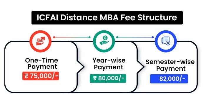 ICFAI Distance MBA Fee Structure 