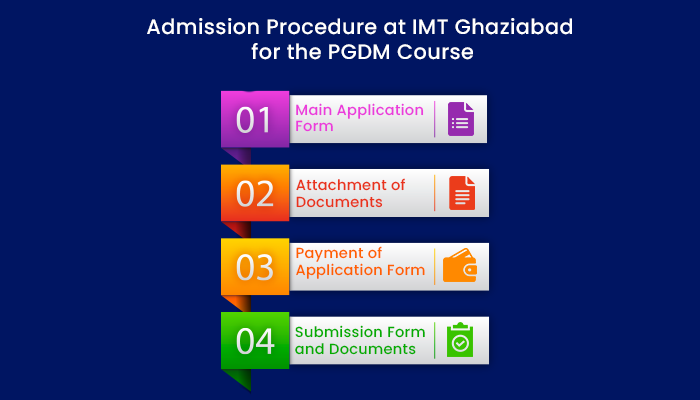 Admission Procedure at IMT Ghaziabad for the PGDM Course