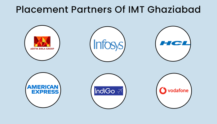 IMT Ghaziabad Online MBA placement partners