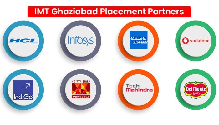 IMT Ghaziabad Distance MBA Placement