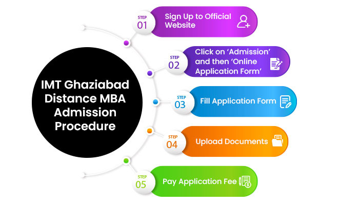 IMT Ghaziabad Distance MBA Admission Procedure 
