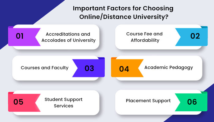 Important Factors for Choosing an Online/ Distance University